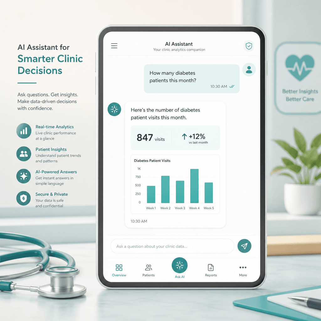 AI clinic stats assistant answering a question